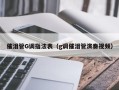 催泪管G调指法表（g调催泪管演奏视频）