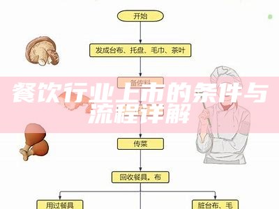 餐饮行业上市的条件与流程详解