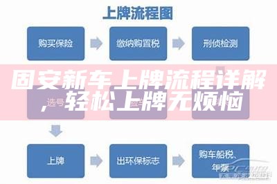 固安新车上牌流程详解，轻松上牌无烦恼