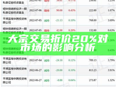 大宗交易折价20%对市场的影响分析