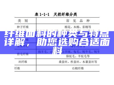 纤维面料的种类与特点详解，助您选购合适面料