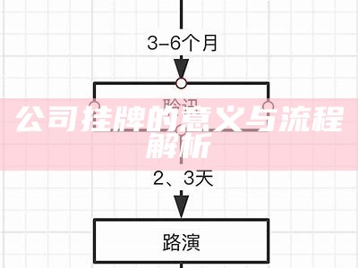 公司挂牌的意义与流程解析