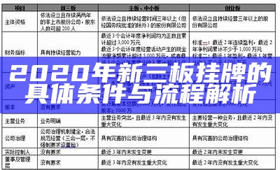 2020年新三板挂牌的具体条件与流程解析