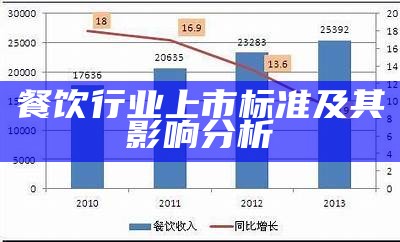 餐饮行业上市标准及其影响分析