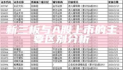 新三板上市公司名单查询及其投资价值分析