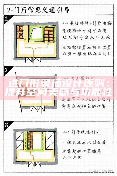 进门形象墙设计原则：提升空间美感与功能性