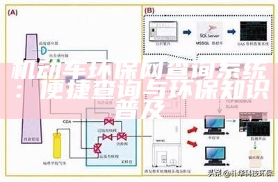 机动车环保网查询系统：便捷查询与环保知识普及