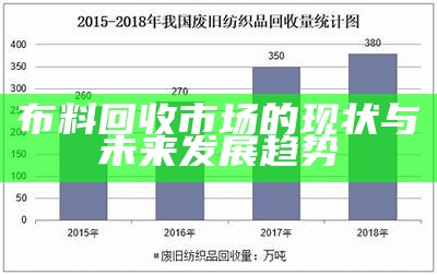 布料回收市场的现状与未来发展趋势