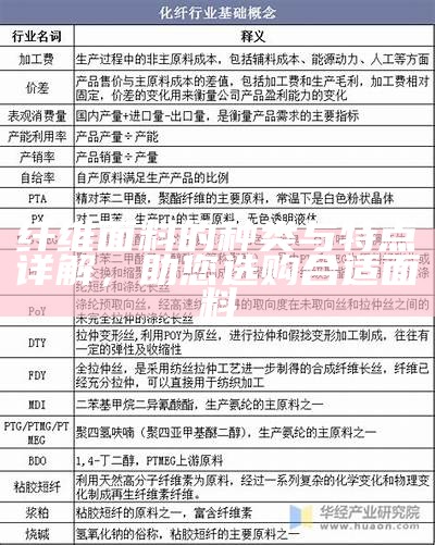 纤维面料的种类与特点详解，助您选购合适面料