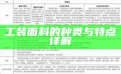 工装面料的种类与特点详解