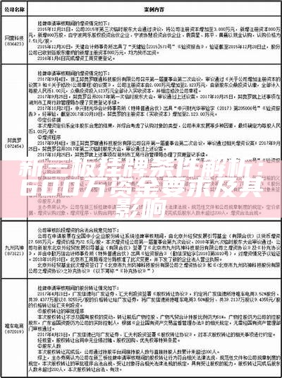 新三板挂牌条件解析：600万资金要求及其影响