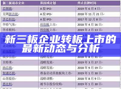 新三板企业转板上市的最新动态与分析