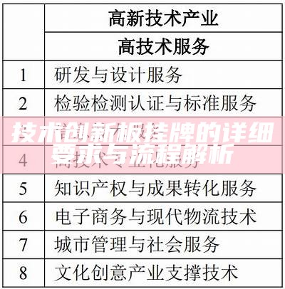 技术创新板挂牌的详细要求与流程解析