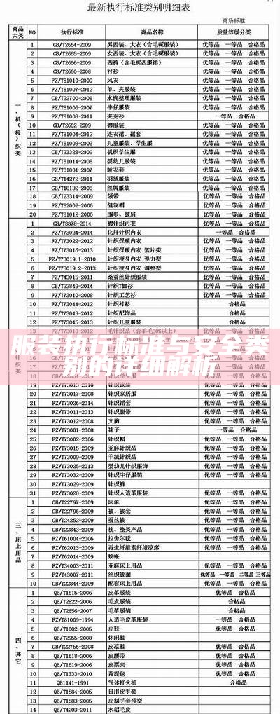 服装执行标准与安全类别的详细解析