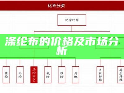 涤纶布的价格及市场分析