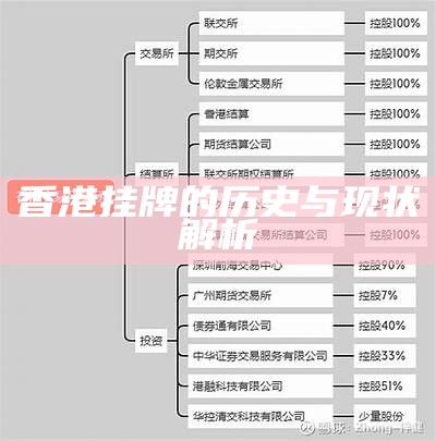 香港挂牌的历史与现状解析