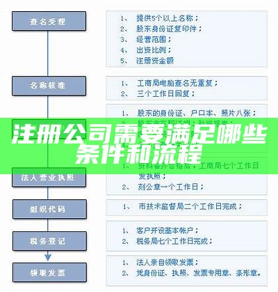 注册公司需要满足哪些条件和流程