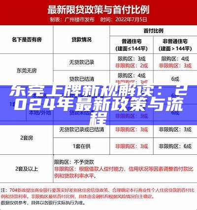 东莞上牌新规解读：2024年最新政策与流程