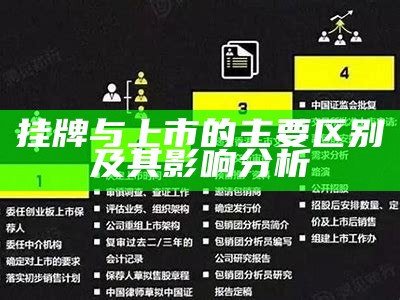 挂牌上市与上市的区别及其影响分析