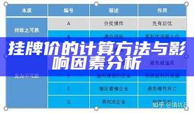 挂牌价的计算方法与影响因素分析