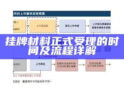 挂牌材料正式受理的时间及流程详解