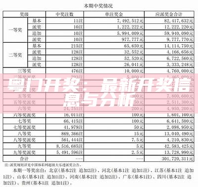 粤门开奖：最新开奖信息与分析