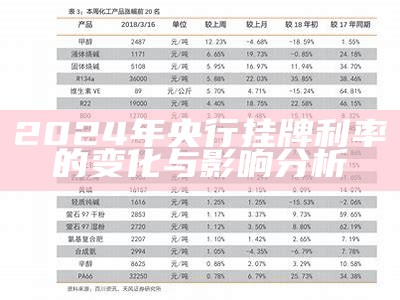 2024年央行挂牌利率的变化与影响分析