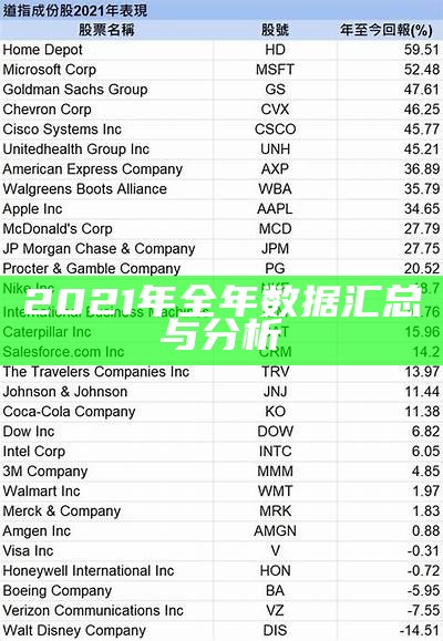 2021年全年数据汇总与分析