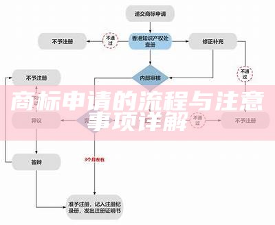 商标申请的流程与注意事项详解