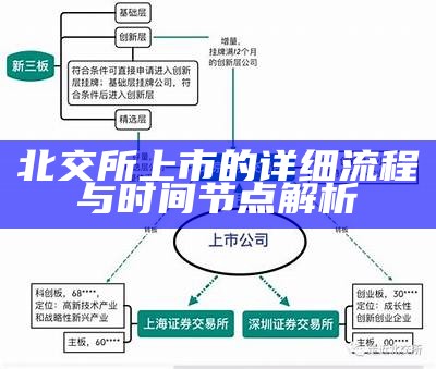 北交所上市的详细流程与时间节点解析