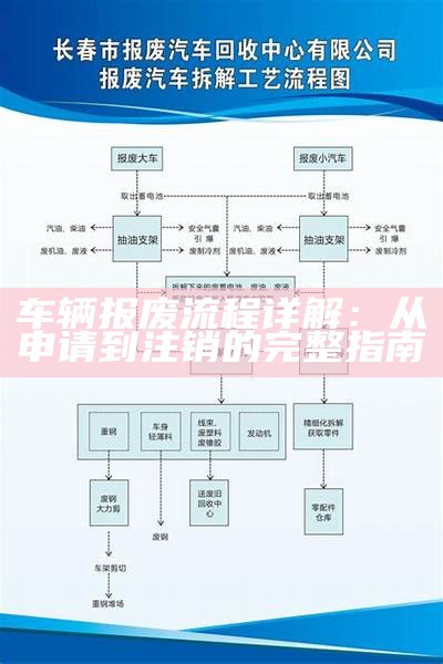 车辆报废流程详解：从申请到注销的完整指南