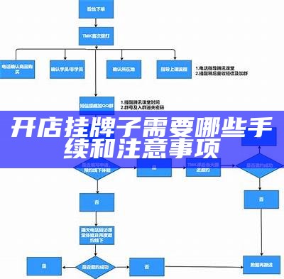 开店挂牌子需要哪些手续和注意事项