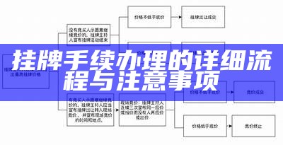 挂牌手续办理的详细流程与注意事项